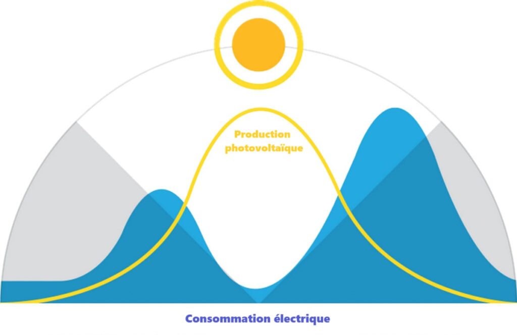 schemasolar